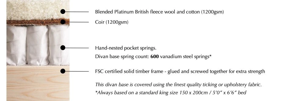Vispring Deluxe divan-base specification